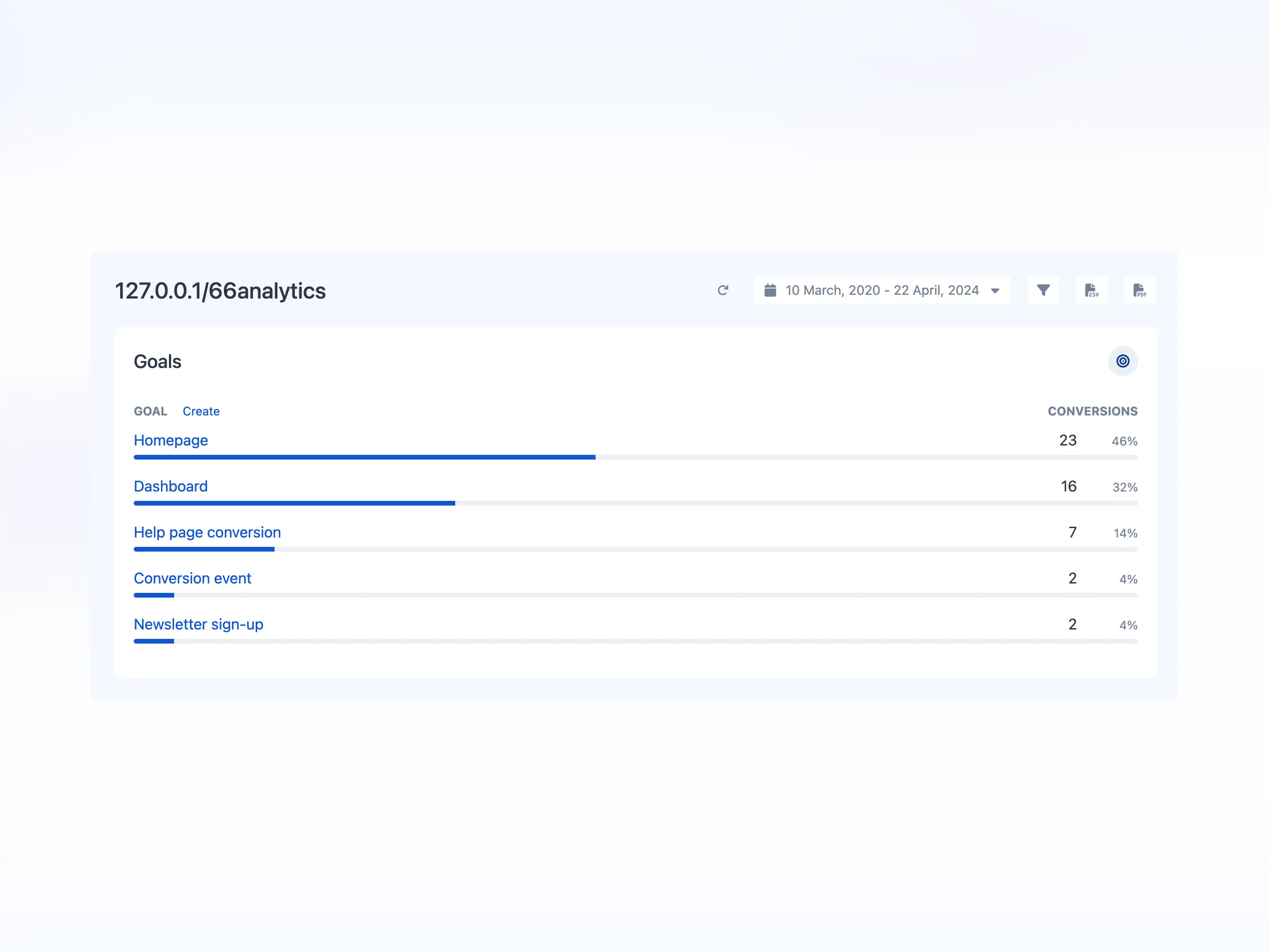 Captură de ecran a paginii de analiză a obiectivelor aplicației