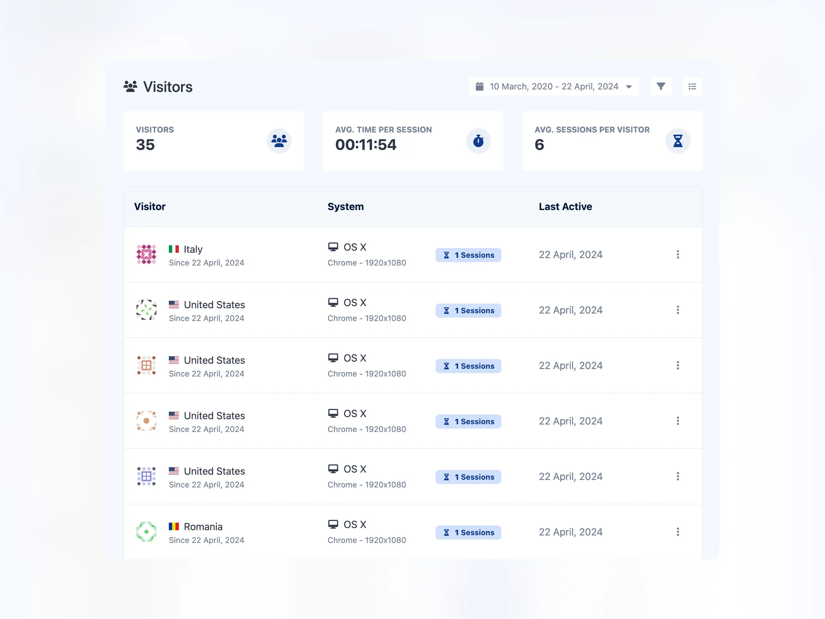 Captură de ecran a paginii cu lista de vizitatori a aplicației